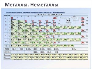 Как отличить металл от неметалла