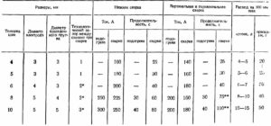 Расчет расхода электродов при ручной дуговой сварке