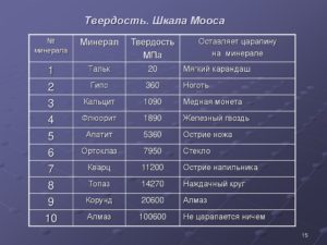 На каком приборе и по какой шкале необходимо измерить твердость образцов меди