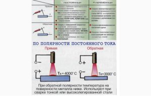 Какие электроды лучше для инверторного сварочного аппарата