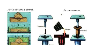 Способы литья металлов