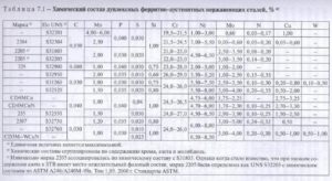 Содержание никеля в нержавеющей стали