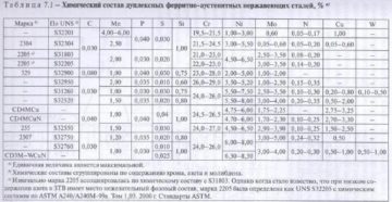 Содержание никеля в нержавеющей стали