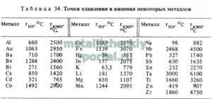 Температура кипения стали