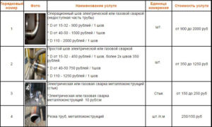 Расценки на сварочные работы трубопровода по диаметру