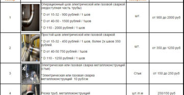 Расценки на сварочные работы трубопровода по диаметру