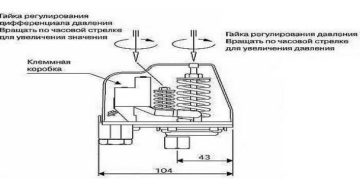 Регулировка водяной станции своими руками Регулировка водяной станции своими руками
