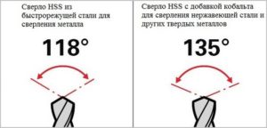 Заточка сверла под нержавейку