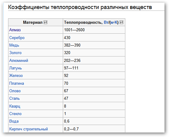 Сплав состоит из меди и олова меди в нем 60 что больше олова на 2