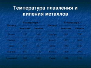 Температура кипения стали