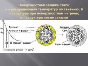 Поверхностная закалка стали