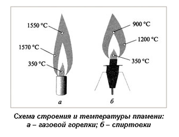 Виды свечения фар