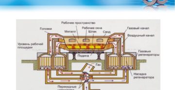 Производство стали мартеновским способом