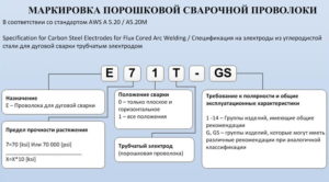 Маркировка сварочной проволоки для полуавтомата