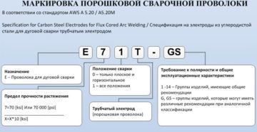 Маркировка сварочной проволоки для полуавтомата