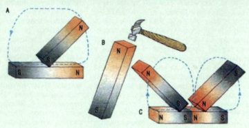 Как намагнитить металл в домашних условиях