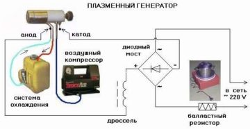 Как сделать плазменный резак своими руками Как сделать плазменный резак своими руками