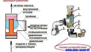 Эжекторный насос своими руками