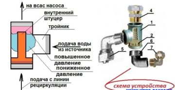 Эжекторный насос своими руками