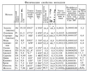 Проводимость нержавеющей стали