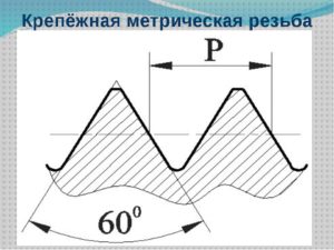 Угол профиля дюймовой резьбы равен градусов