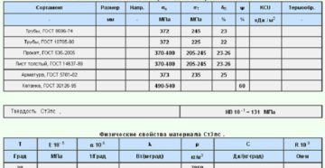 Сталь 3пс характеристики применение