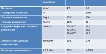 Температура плавления стали 12х18н10т Температура плавления стали 12х18н10т