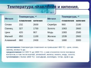 Температура кипения стали