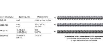 Из какой стали делают арматуру