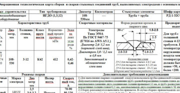 Техкарта на сварку трубопроводов