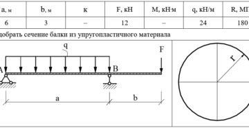 Подбор сечения металлической балки Подбор сечения металлической балки
