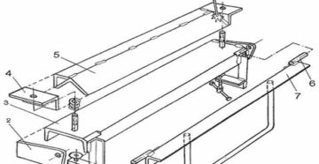 Ручной листогибочный станок своими руками