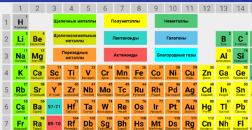 Молибден металл или неметалл
