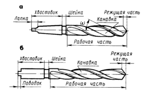 Подготовка к работе сверл