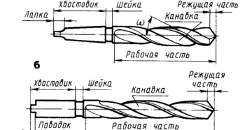 Подготовка к работе сверл