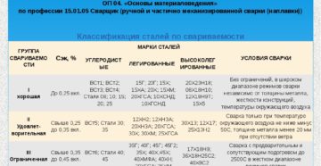 Сварка стали 35 технология Сварка стали 35 технология