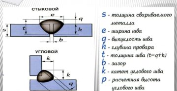 Как определить катет сварного шва