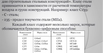 Какие бывают марки стали