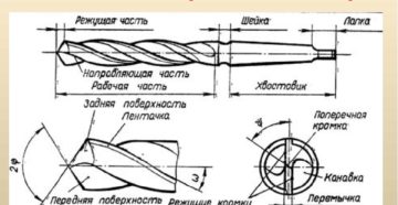 Основные элементы спирального сверла