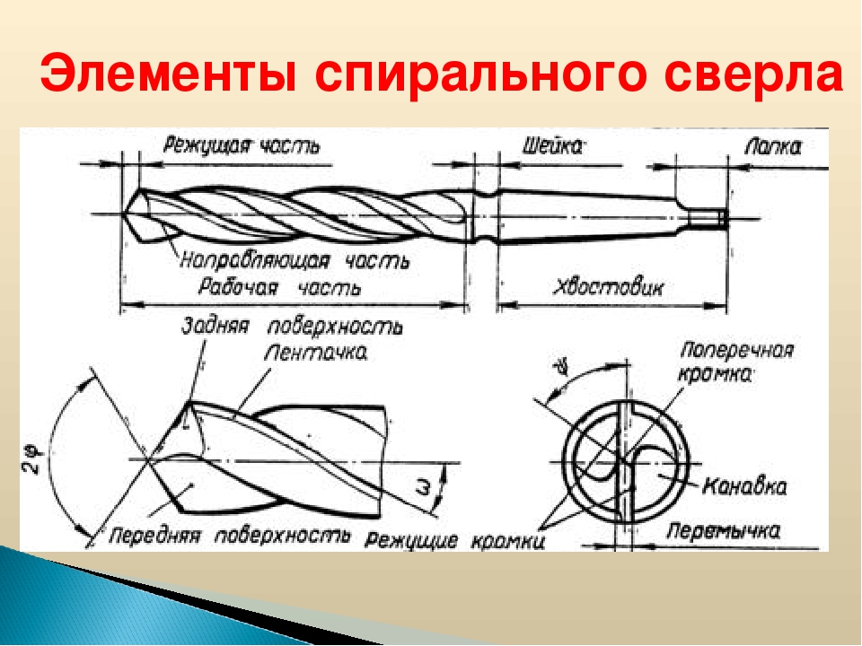 Обработка спиральным сверлом. Элементы сверла. Назначение элементов.. Обозначьте основные элементы спирального сверла. Основные части спирального сверла. Спецификация режущей части сверла.