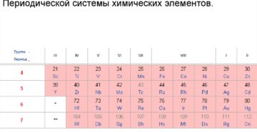Переходные металлы список