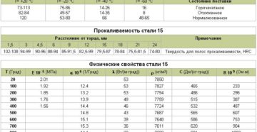 Сталь 35 характеристики применение Сталь 35 характеристики применение