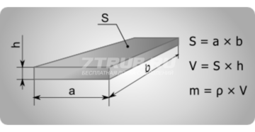 Как посчитать площадь листа металла