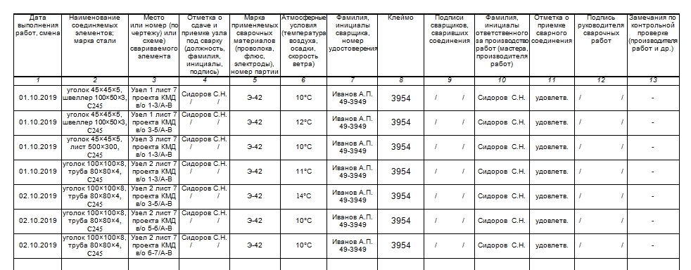 Образец заполнения журнала сварки труб всн 012 88