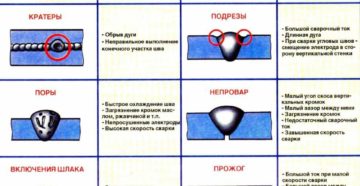 Что называют включением в сварке Что называют включением в сварке