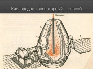 Конвертерное производство стали