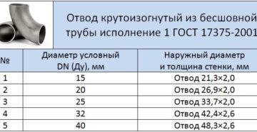 Размеры отводов стальных труб