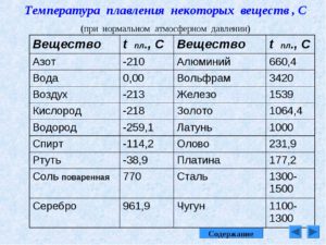 Температура плавления керамики в градусах