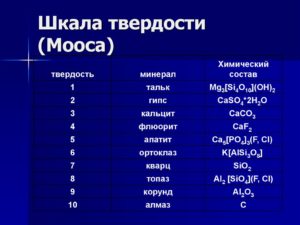 Твердость стали по Моосу