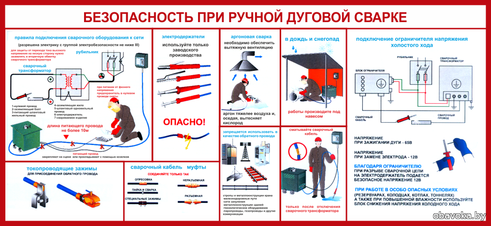 Техника безопасности при сварке картинки